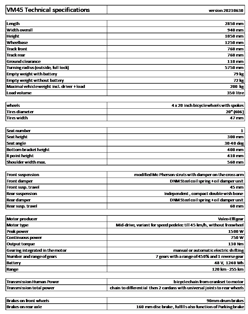 katanga... Velion..  (projet  vm45)  - Page 3 UPDATE-VM45-project-July-2023-17